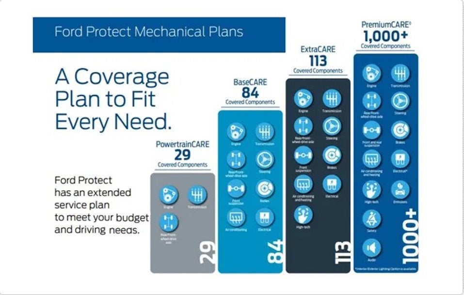 Ford Protect Mechanical Plans